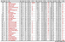 ASCII Chars Table landscape